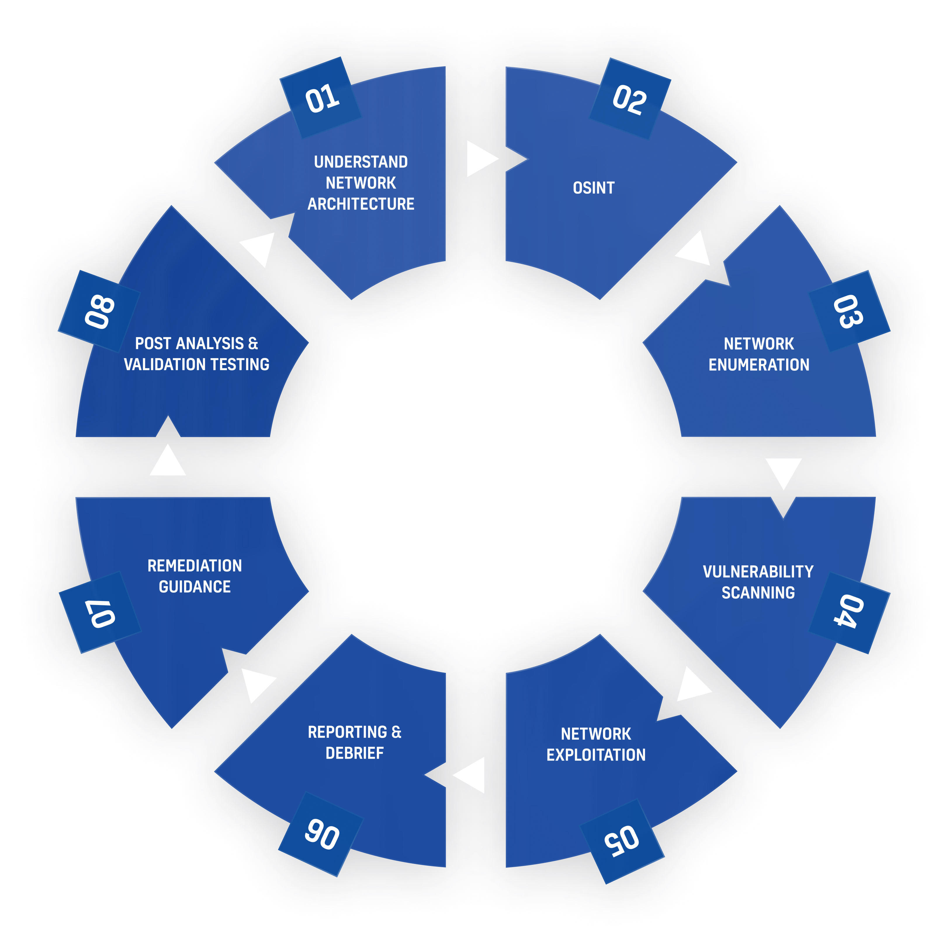 content graph
